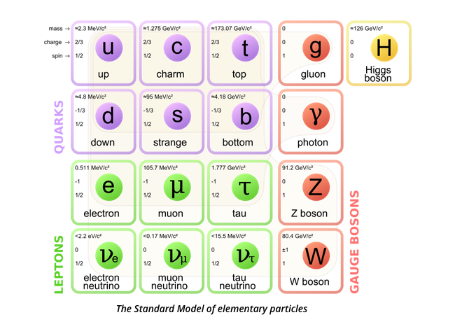 particle world