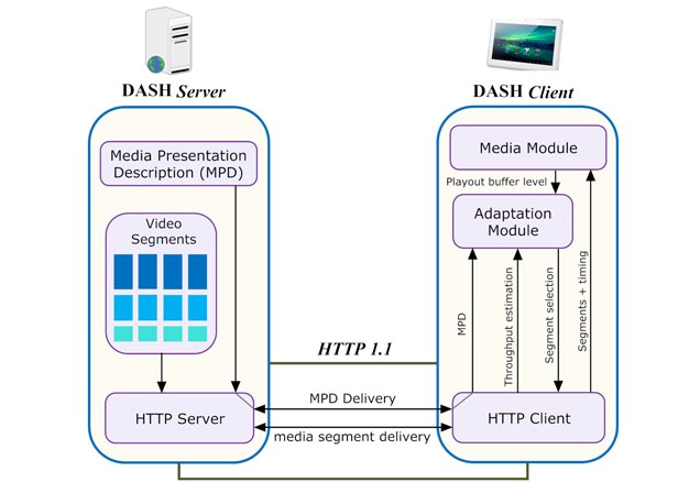 Improving Quality of Experience in P2P Online Multimedia Streaming Systems
