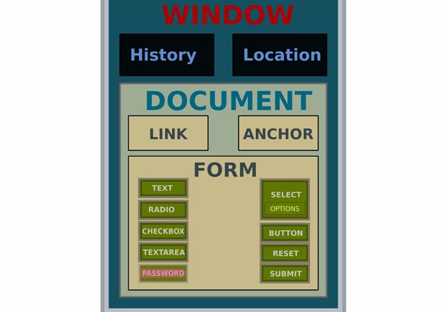 Modeling Visibility of Web Page Objects