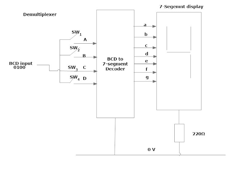 7 segment display decoder