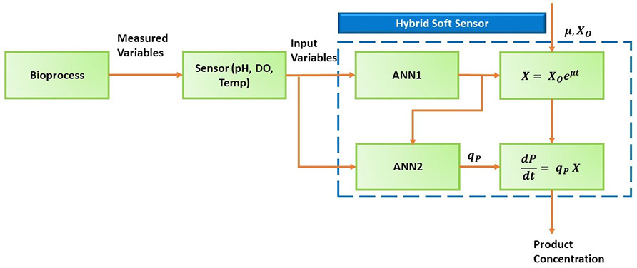 Real-time Monitoring And Control