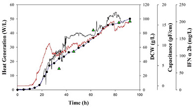 Calorimeter data