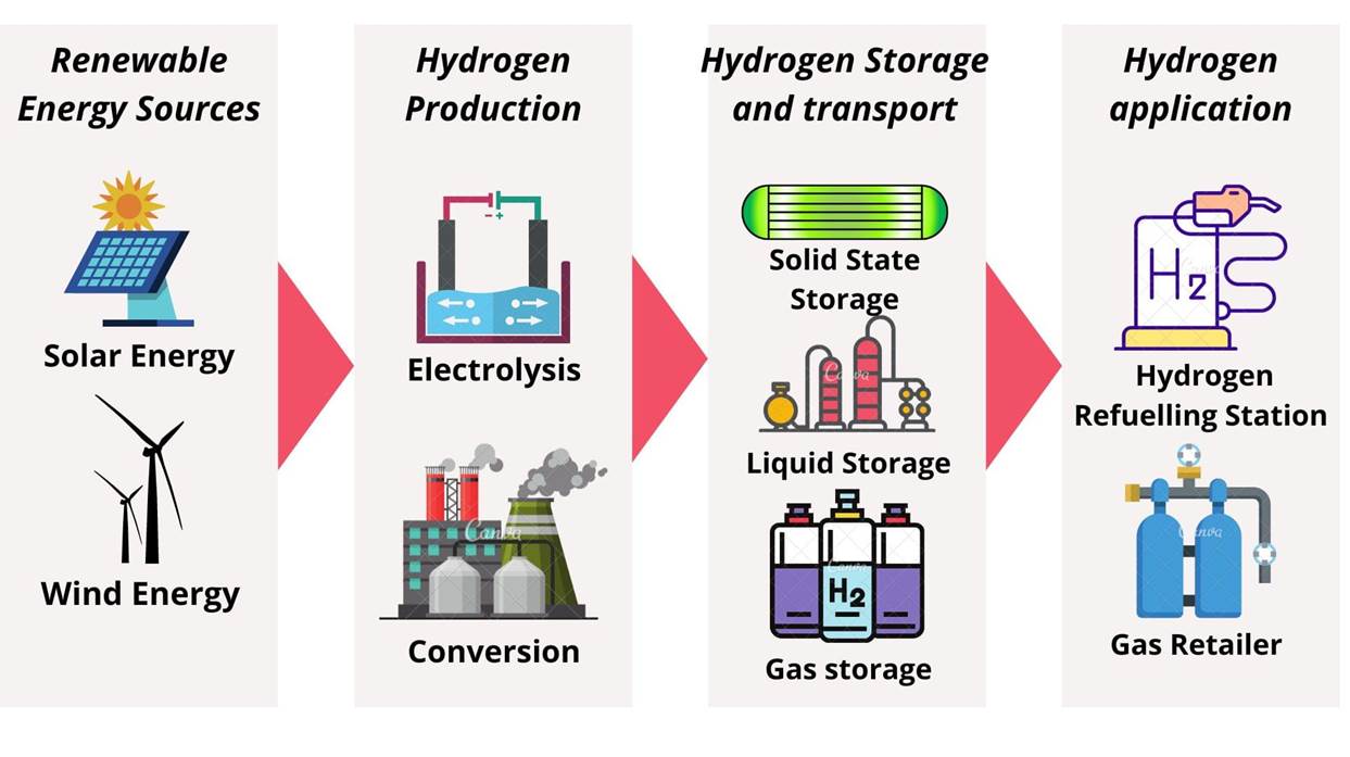 RenewableEnergySources